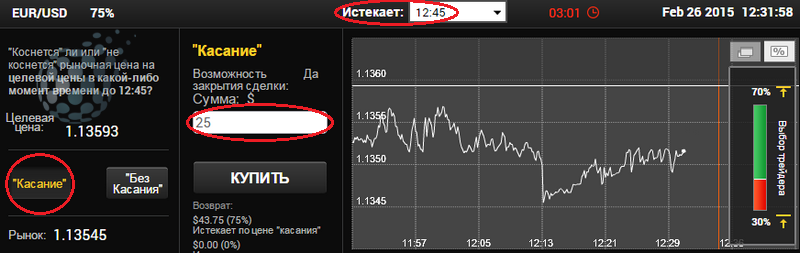 Стратегия опционов одно касание